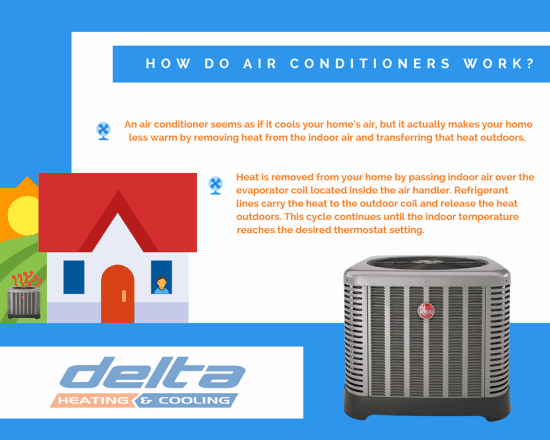 AC Infographic Delta Heating and Cololing